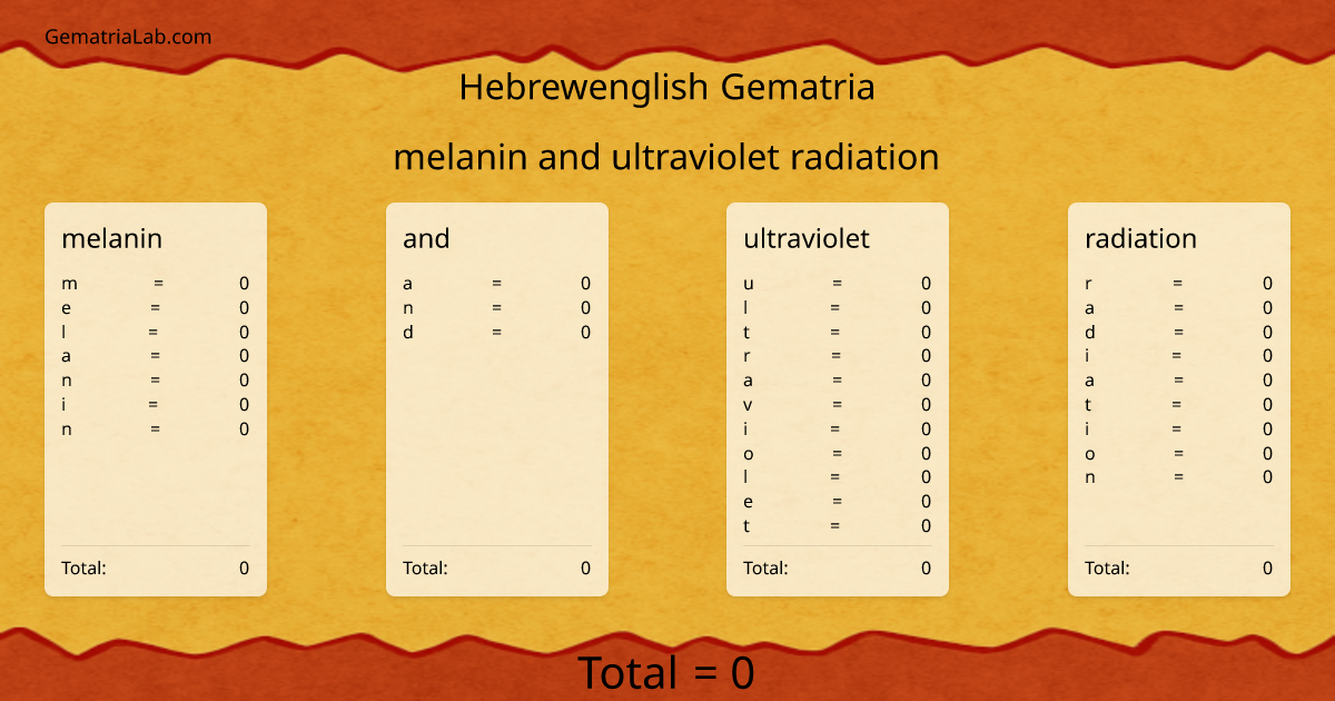 melanin and ultraviolet radiation in hebrewenglish Gematria